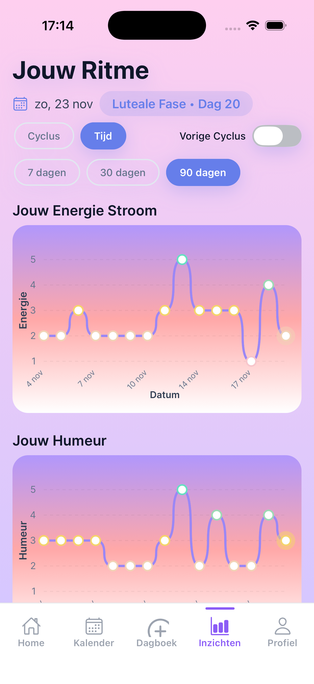 CycleGlow Energie Inzichten